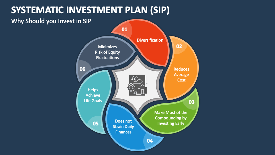 SIP Services